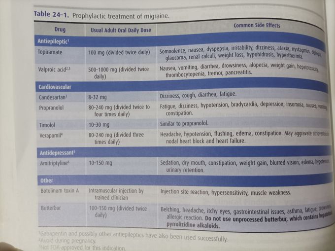 Prophylactic treatment of Migraine