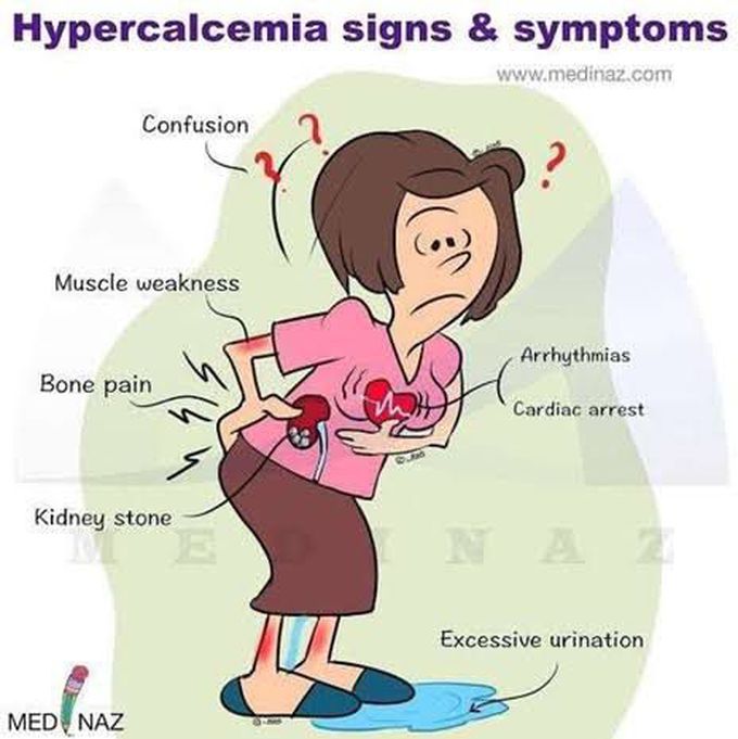 Hypercalcaemia sign and symptoms