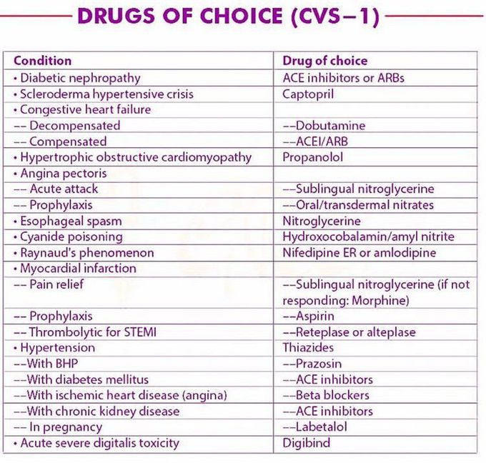 Drug of choice