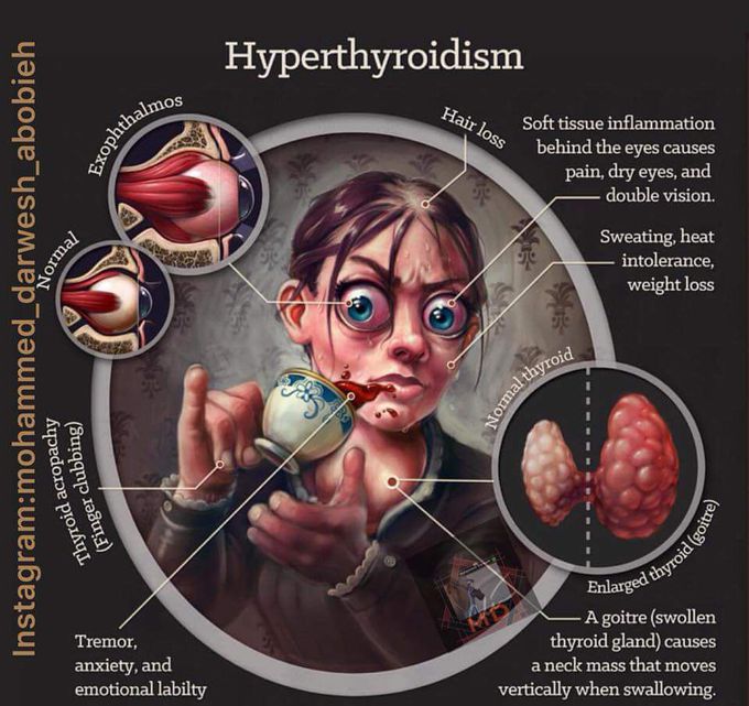 #medicine