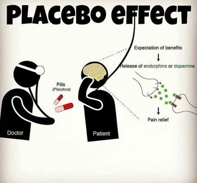 Placebo effect