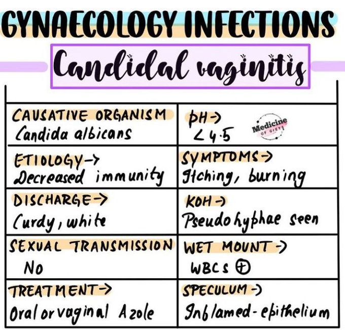 Candidal Vaginitis