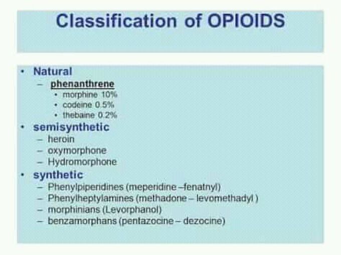Pharmacology