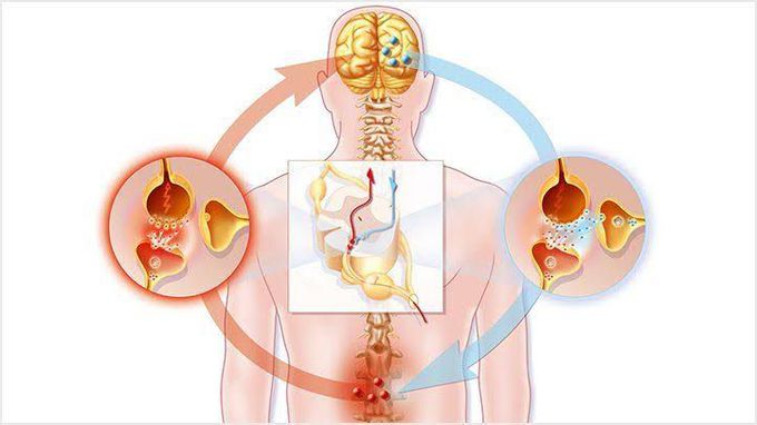 Neuropathuc pain