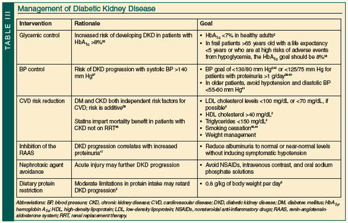 Drug therapy of diabetic kidney disease