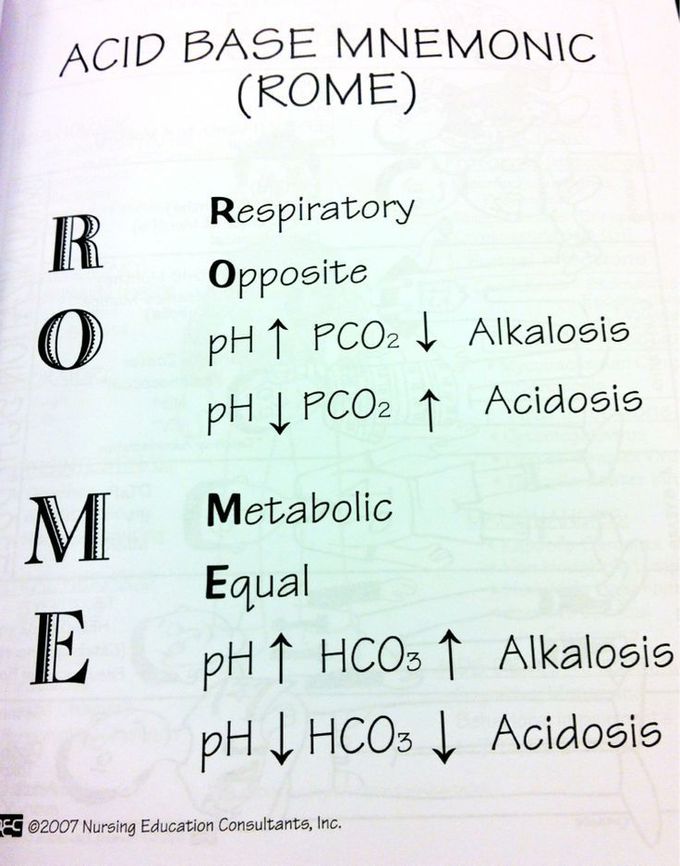 Acid/Base Mnemonic