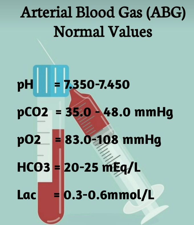 Arterial Blood Gas