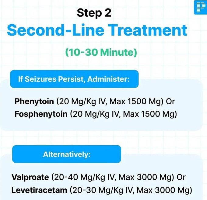 Assessment and Treatment of Patient with Seizures III