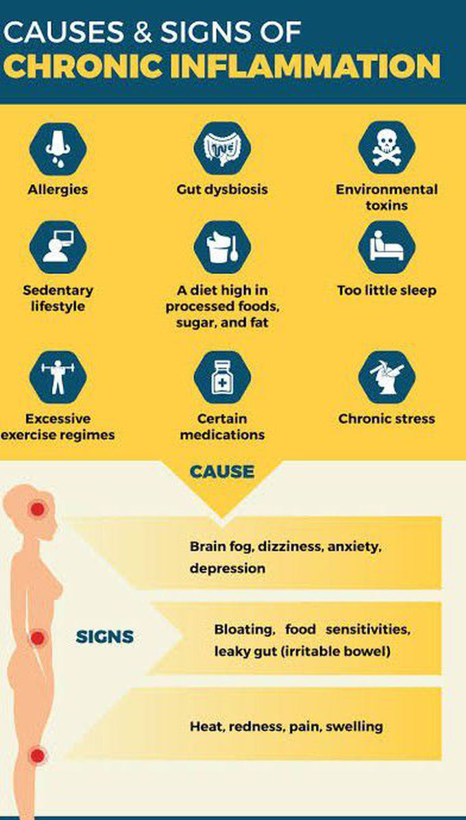 Chronic Inflammation - Causes