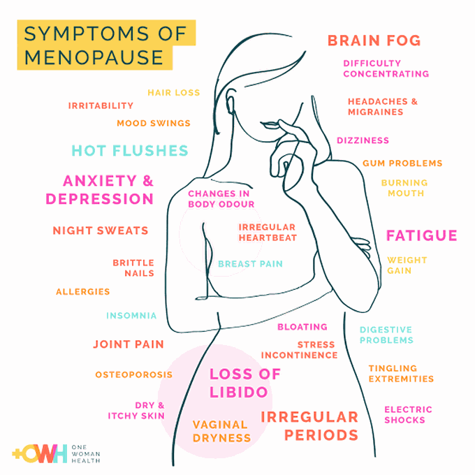 symptoms-of-menopause-medizzy