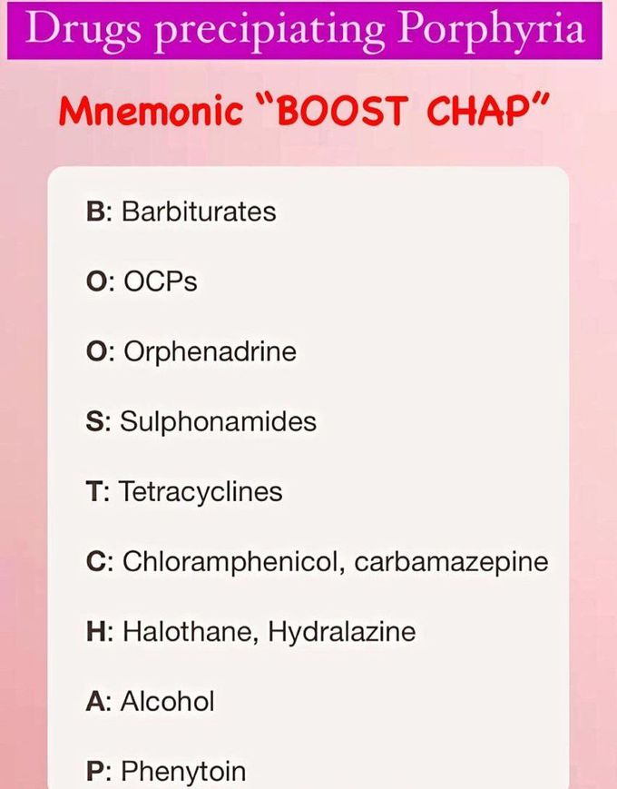 Drugs Precipitating Porphyria