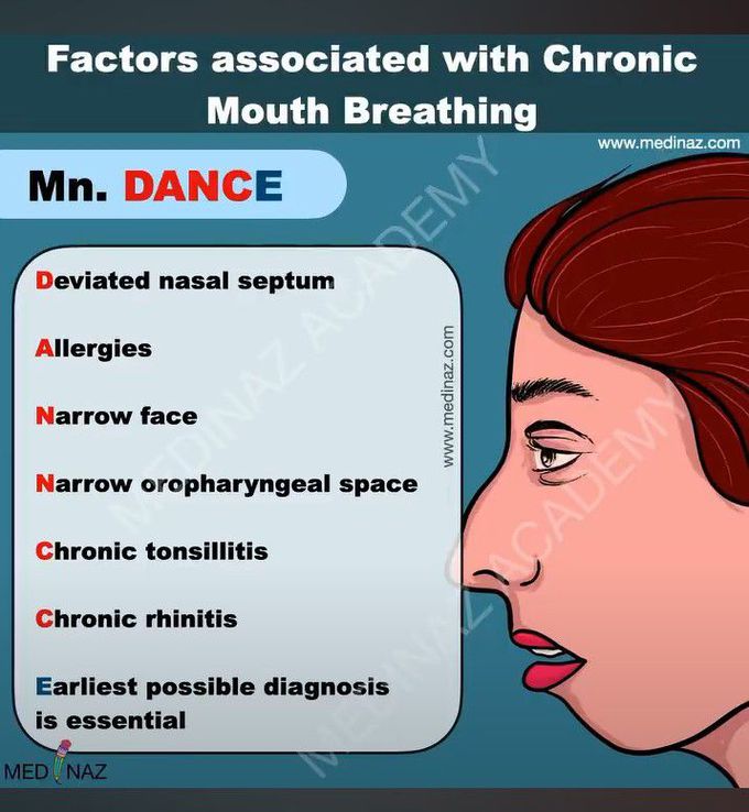 Chronic mouth breathing- factors