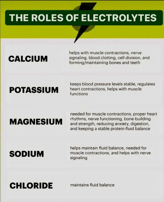 Roles of Electrolytes