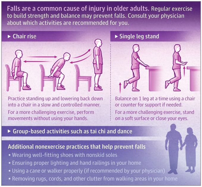 Falls in older age