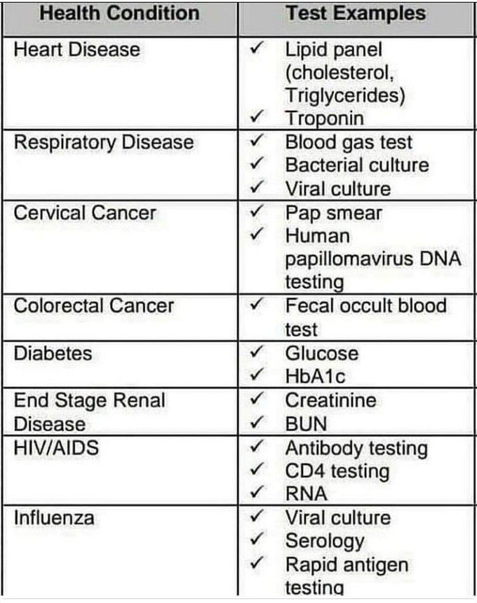 Health conditions and their diagnositic tests