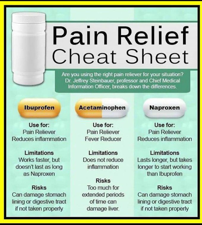 Pain Relief