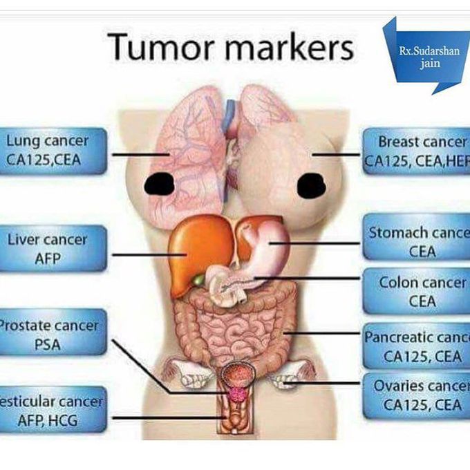 Tumor markers