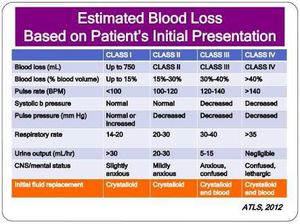 Shock index vs blood volume - MEDizzy