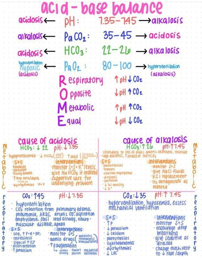 Acid Base Balance