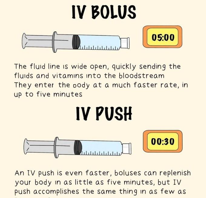 IV Bolus Vs IV Push