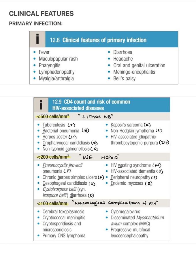 HIV - Clinical Features