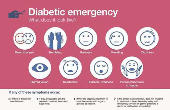 Diabetic Emergencies