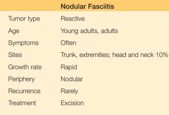Nodular fasciitis
