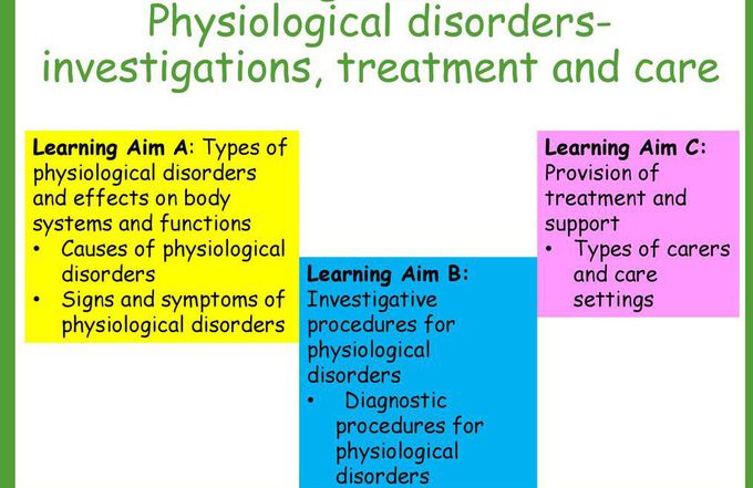 Treatment for physiological diseases.