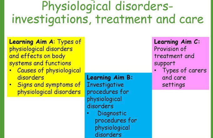 treatment-for-physiological-diseases-medizzy