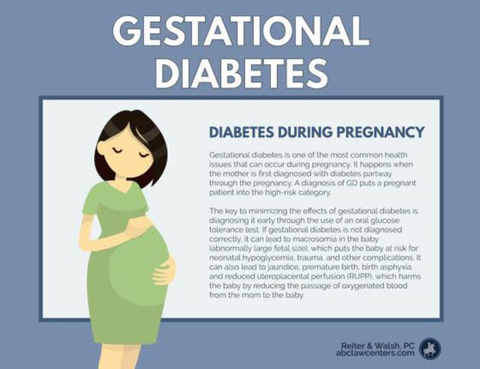Treatment of gestational diabetes