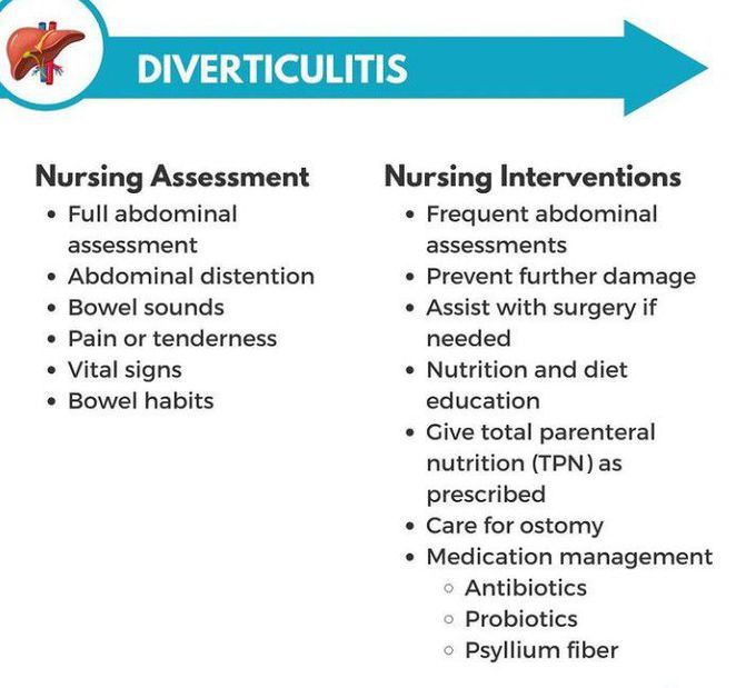 Diverticulitis - Nursing Interventions