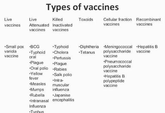 Vaccine types