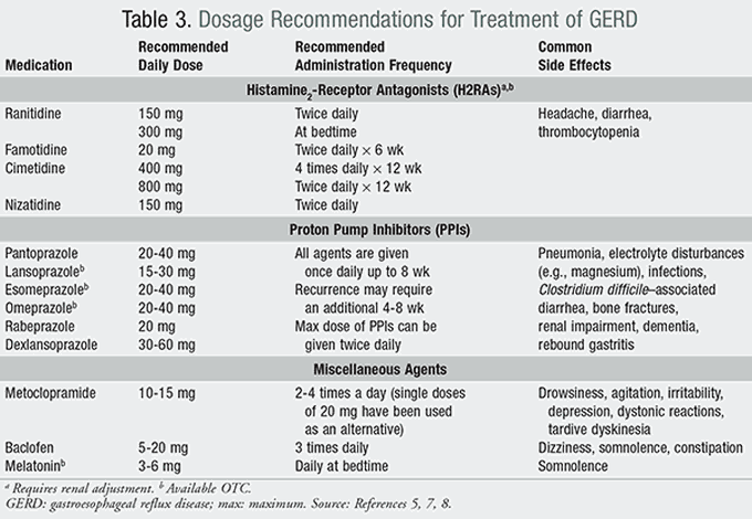 Drug therapy for gerd - MEDizzy