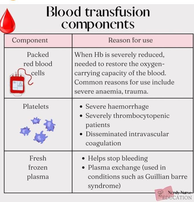 Blood Transfusion Components