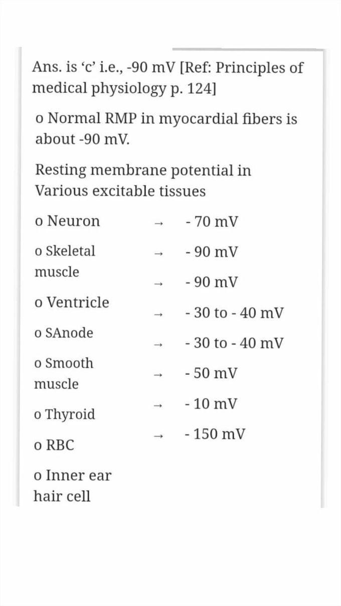 RMP of various excitable tissues