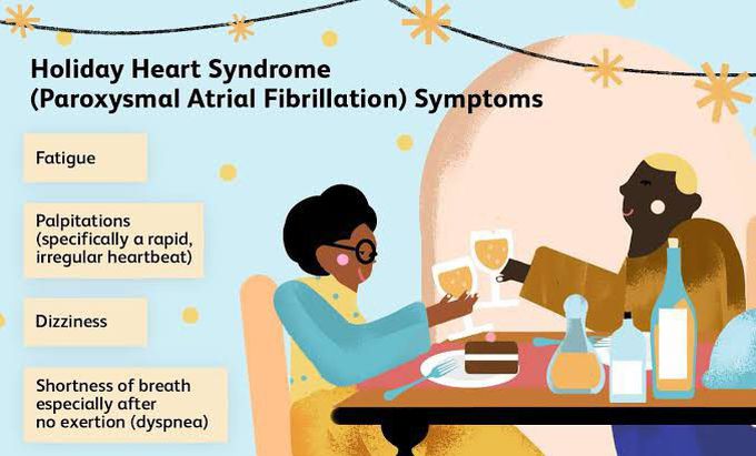 These are the symptoms of Holiday heart syndrome