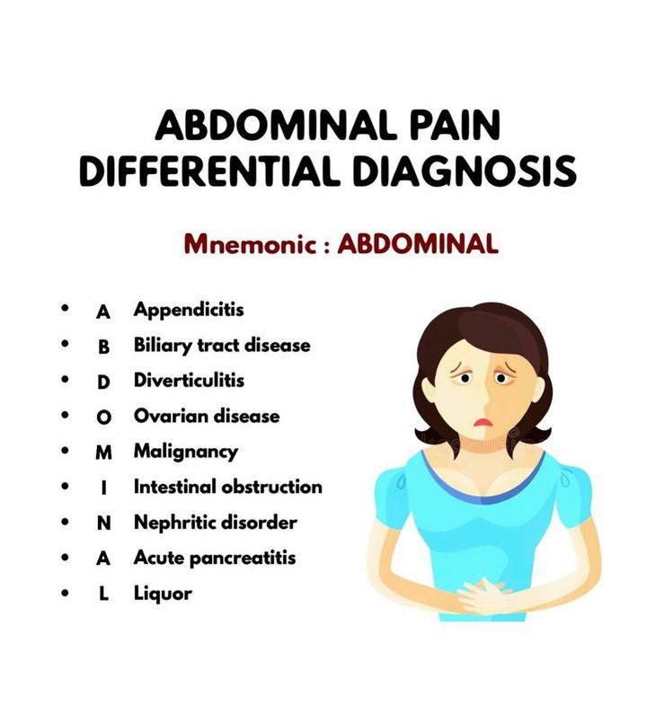 Abdominal Pain - MEDizzy