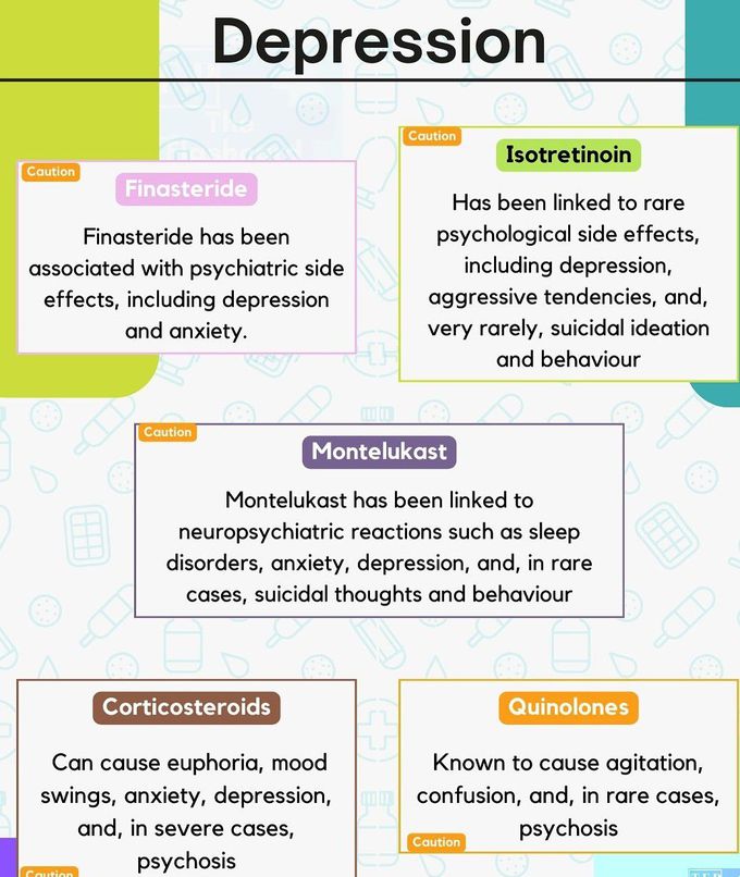 Drug Contraindications and Cautions III