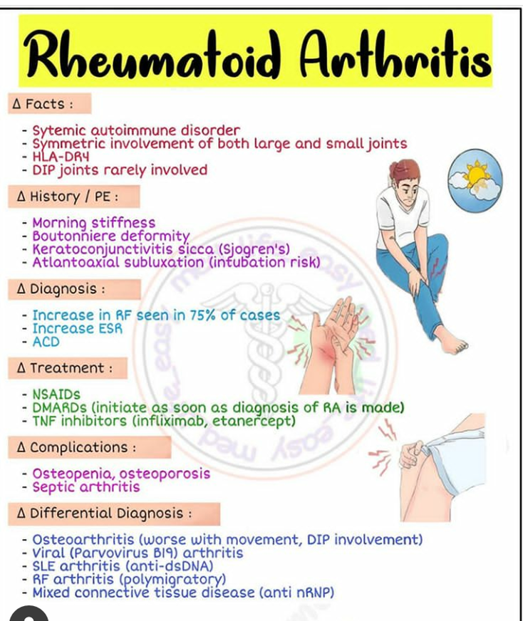 Rheumatoid Arthritis - MEDizzy