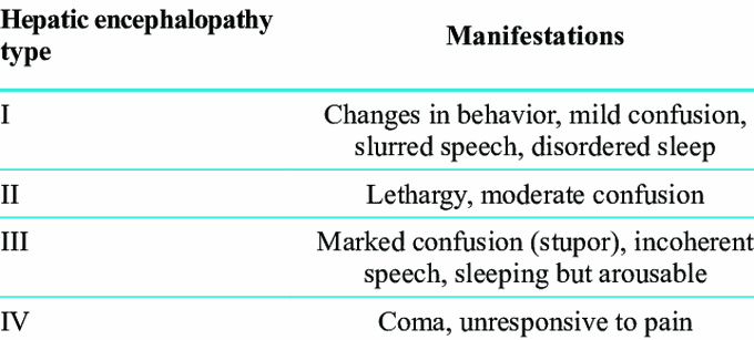 Clinical Classification of Hepatic Encephalopathy