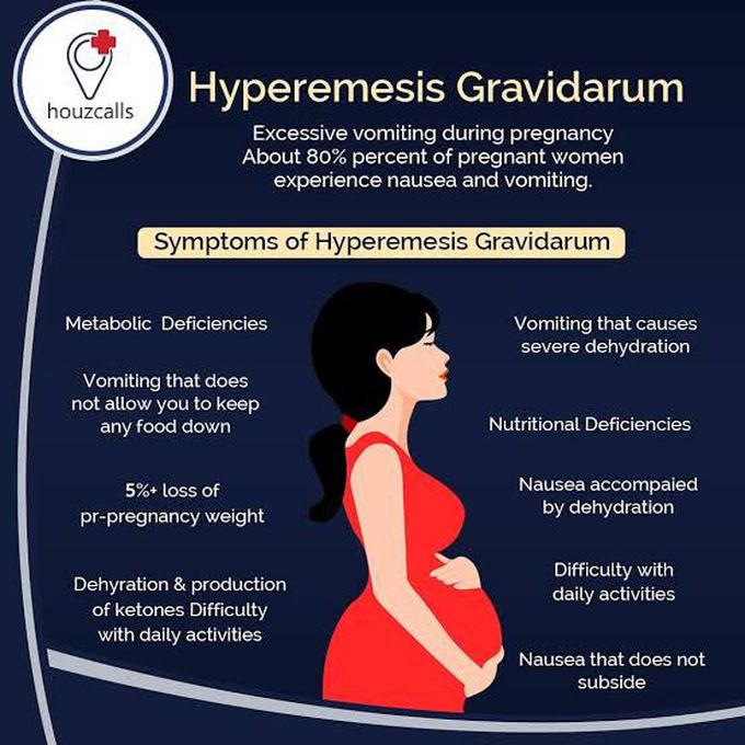 Symptoms of hyperemesis gravidarum