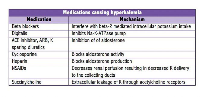 medications-causing-hyperkalemia-medizzy