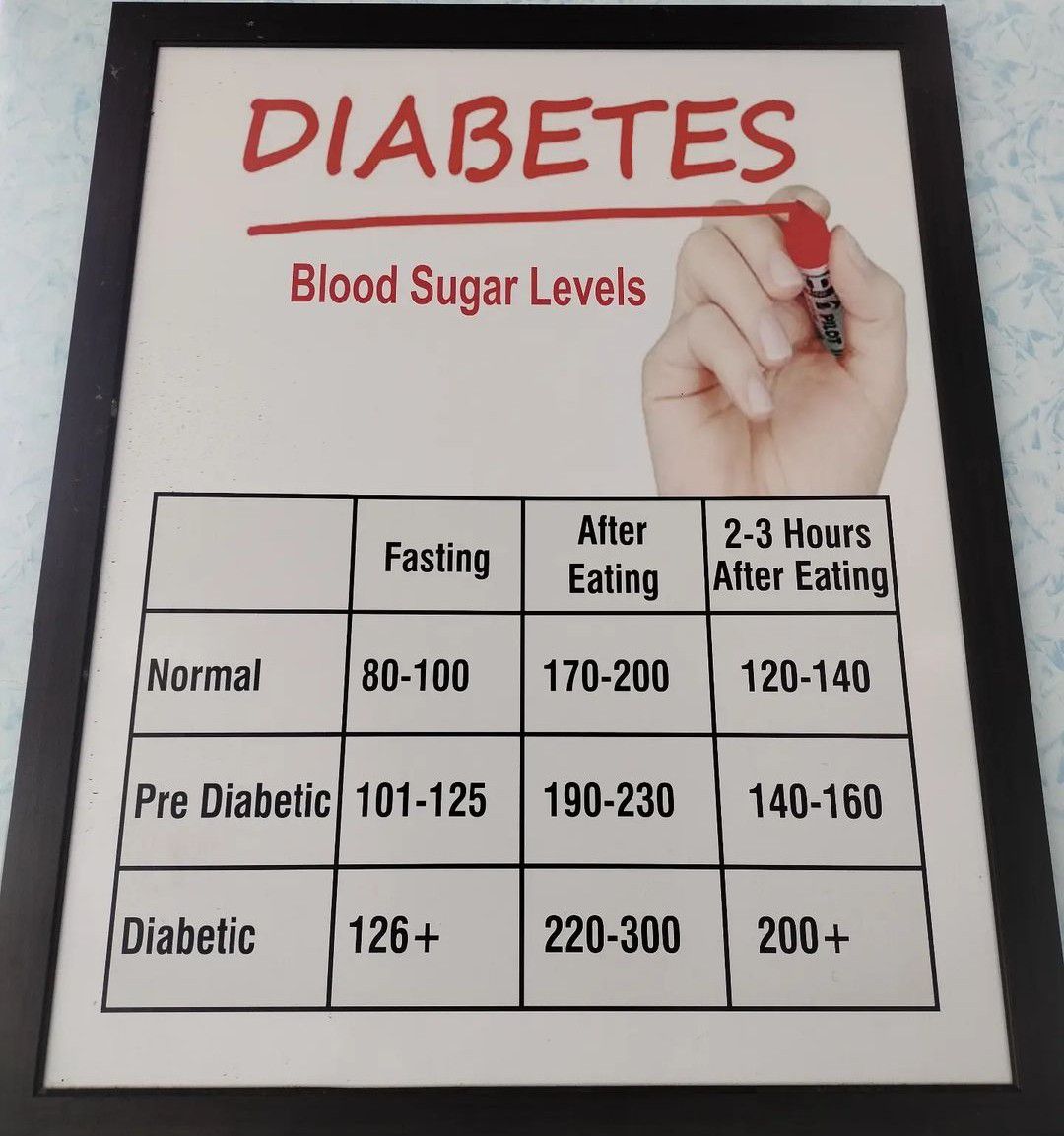 Diabetes Blood Sugar Levels   MEDizzy