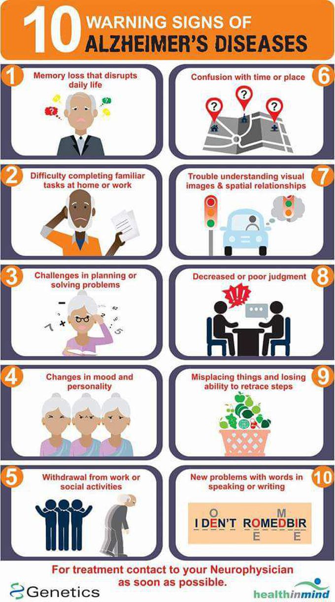 Alzheimers Disease