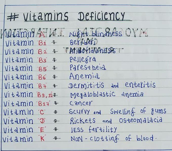 Avitaminosis - MEDizzy