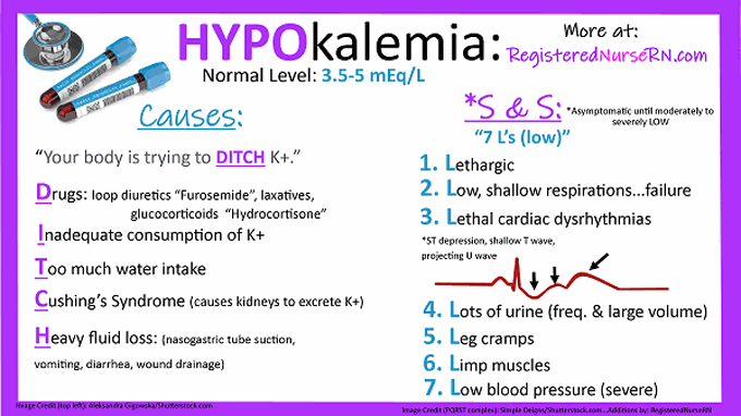 Hypokalemia