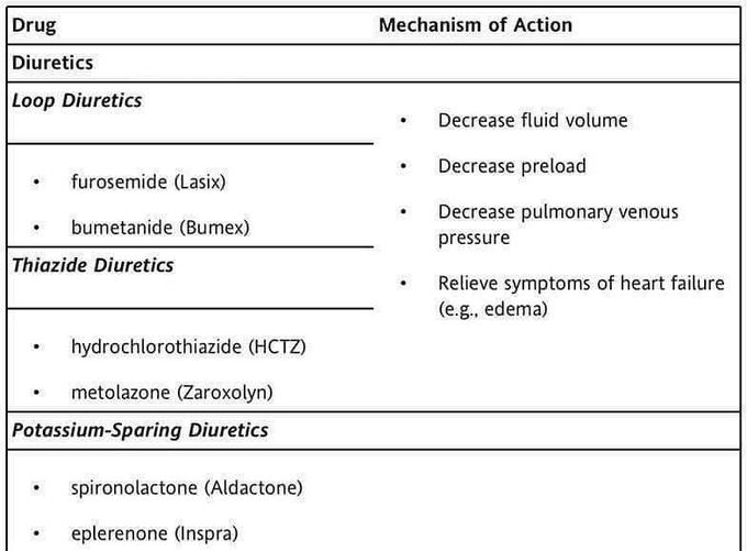 Diuretics