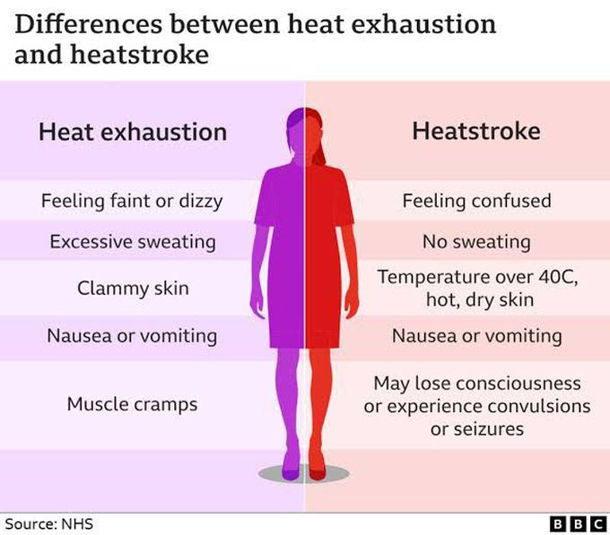 Heat stroke