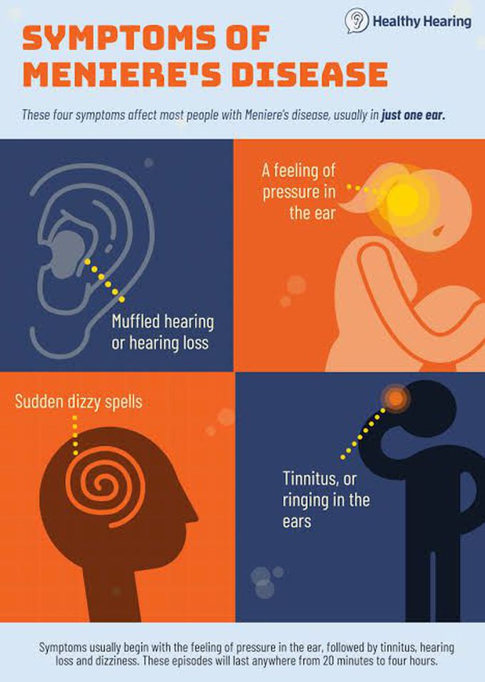 Menieres disease symptoms