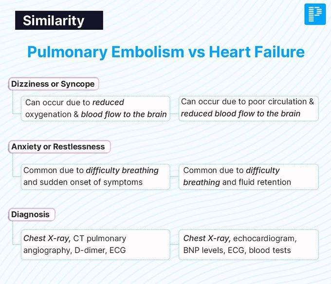 Pulmonary Embolism Vs Heart Failure II